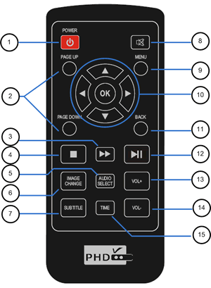 uk phd remote