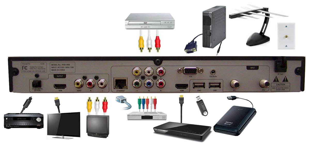 PHD-VRX rear side system connection diagram!